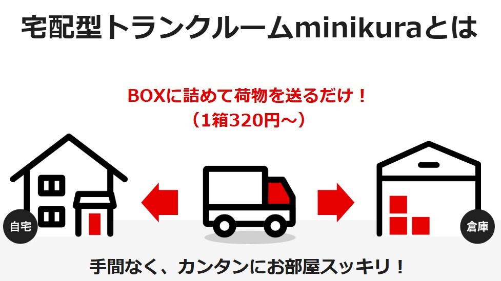 宅配型トランクルーム minikuraとは
