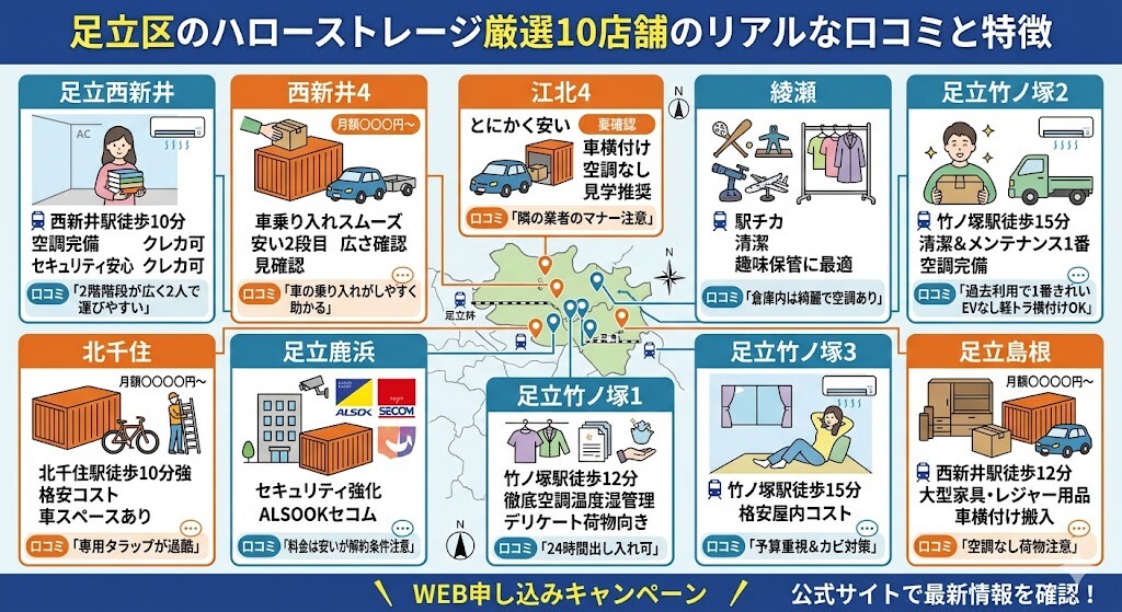 足立区のハローストレージ厳選10店舗の口コミと特徴