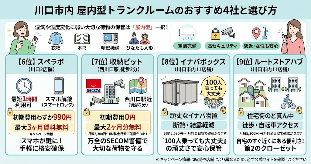 【屋内型】川口のトランクルームおすすめ4選(空調・セキュリティ重視)