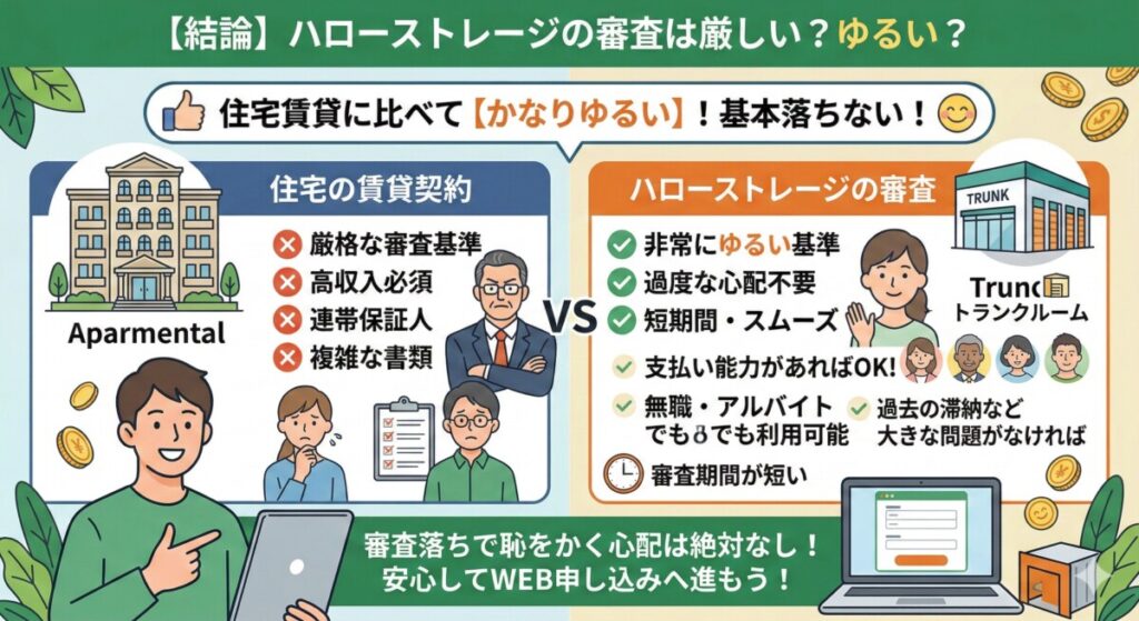 【結論】ハローストレージの審査は厳しい?ゆるい?をわかりやすく図解