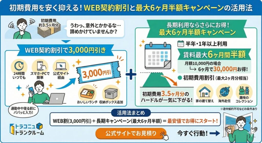 初期費用を安く抑える!WEB契約割引と最大6ヶ月半額キャンペーンの活用法
