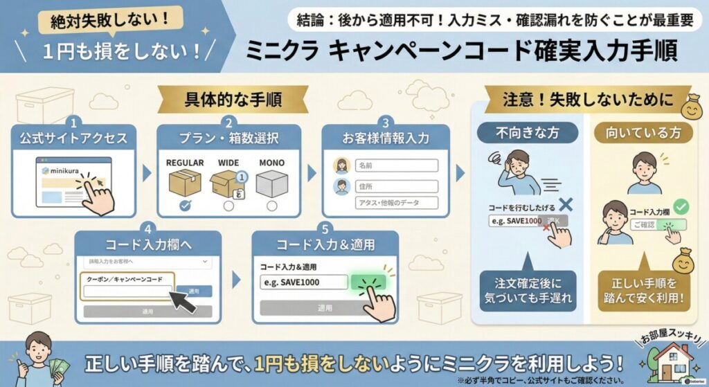 絶対失敗しない!ミニクラ キャンペーンコードの確実な入力手順をわかりやすく図解