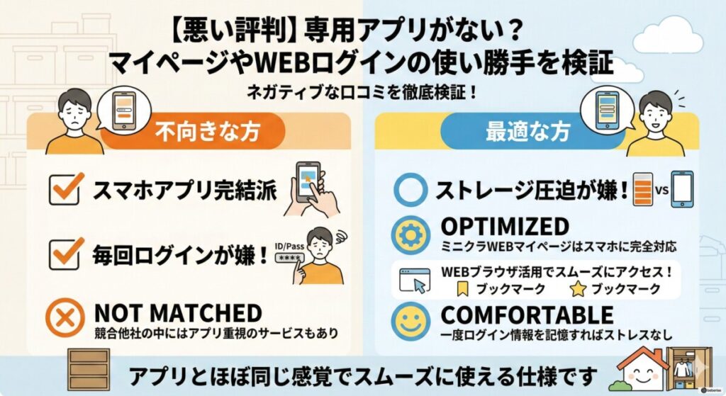 【悪い評判】専用アプリがない?マイページやWEBログインの使い勝手を検証をわかりやすく図解