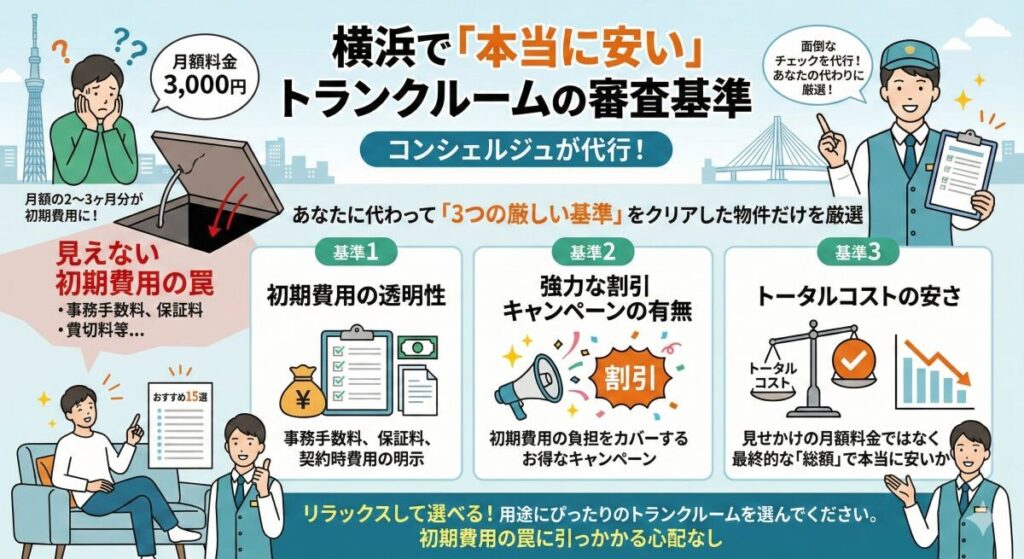 コンシェルジュが代行!横浜で「本当に安い」物件の審査基準