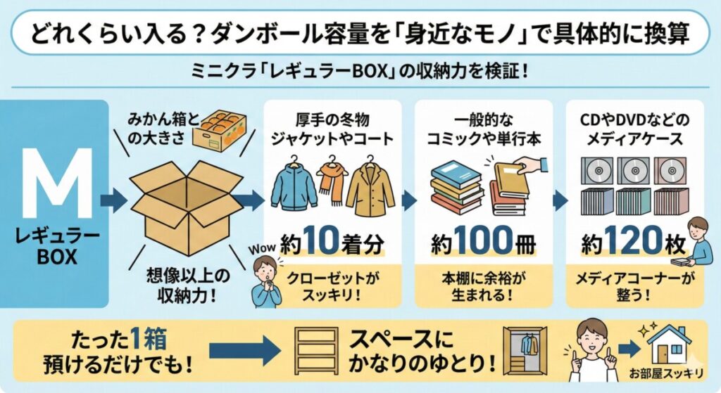 どれくらい入る?ダンボール容量を「身近なモノ」で具体的に換算をわかりやすく図解