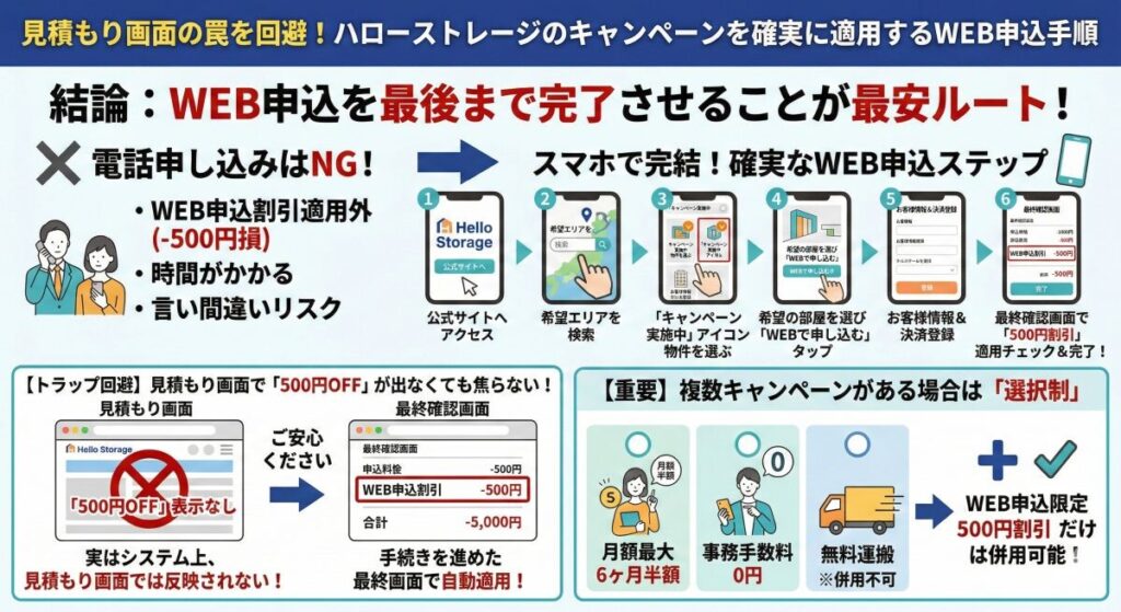 見積もり画面の罠を回避!ハローストレージのキャンペーンを確実に適用するWEB申込手順