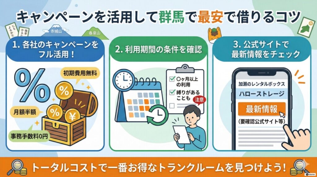 キャンペーンを活用して群馬で最安で借りるコツをわかりやすく図解