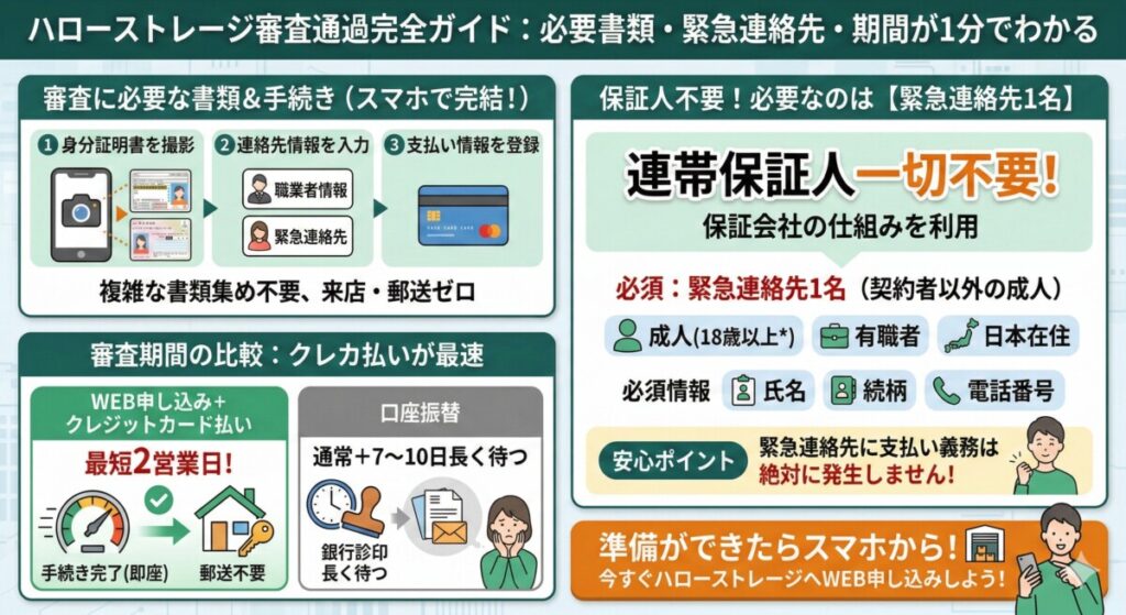 ハローストレージの審査通過に必要な書類と契約期間をわかりやすく図解