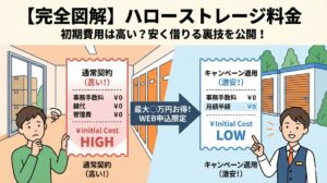 【完全図解】ハローストレージの料金は高い？初期費用の内訳と安く借りるキャンペーン活用術のアイキャッチ