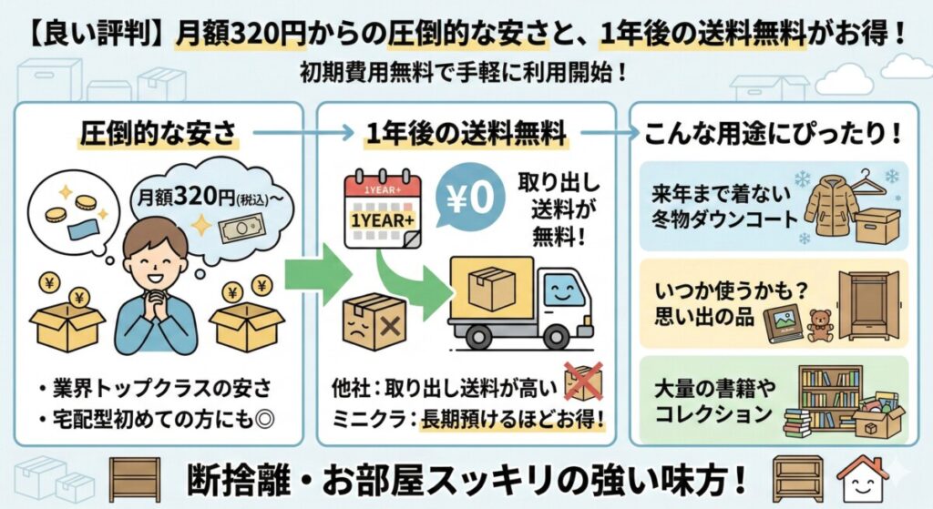 【良い評判】月額320円からの圧倒的な安さと、1年後の送料無料がお得!をわかりやすく図解