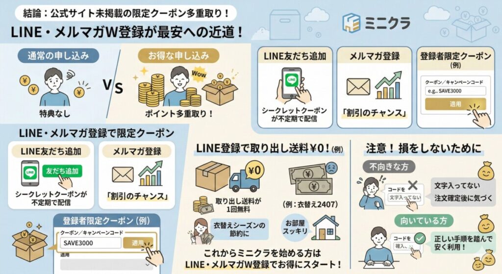 LINE友だち追加やメルマガで限定のミニクラ クーポンをもらう方法をわかりやすく図解
