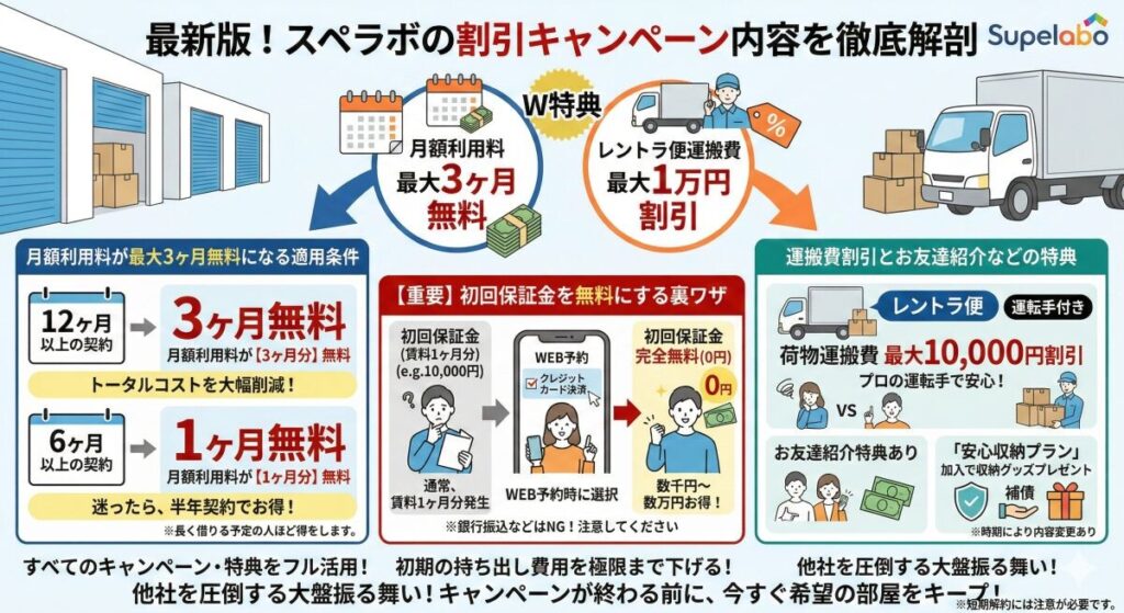 最新版!スペラボの割引キャンペーン内容を徹底解剖