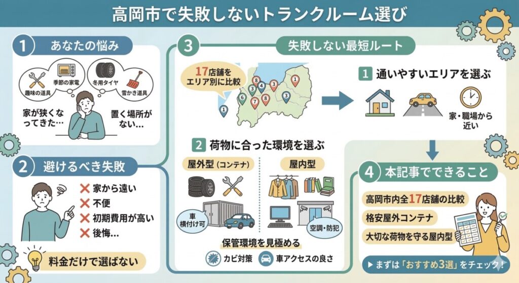 高岡市で失敗しないトランクルームの選び