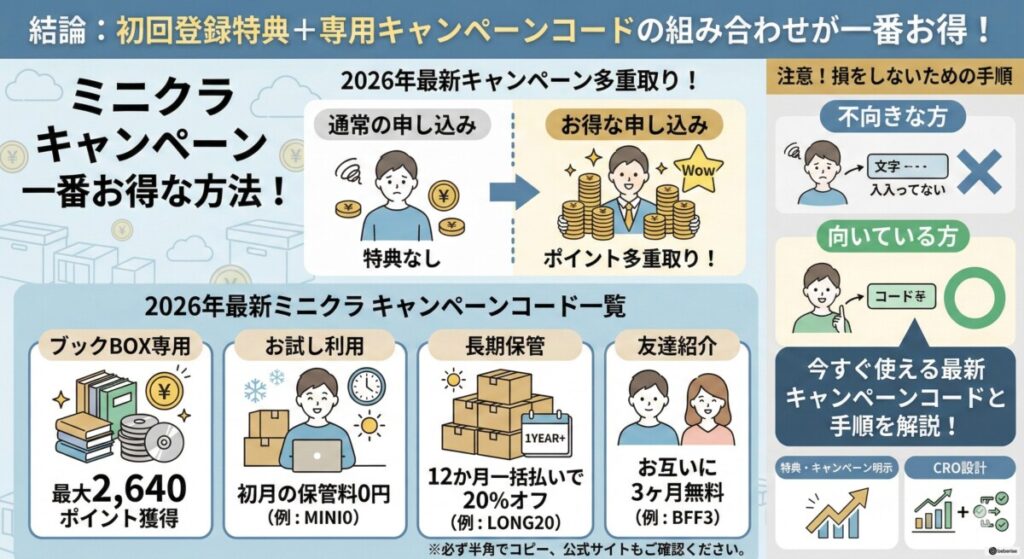 結論から発表!一番お得な「ミニクラ キャンペーン」一覧をわかりやすく図解
