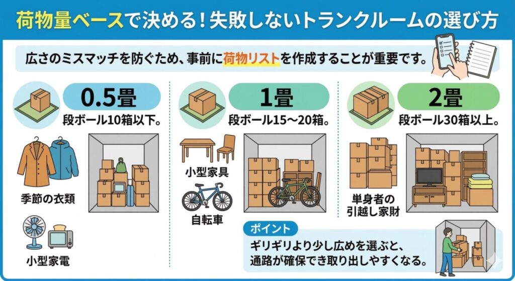 荷物量ベースで決める!失敗しないトランクルームの選び方 図解イラスト