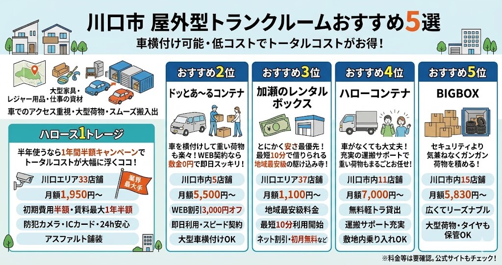 【屋外型】川口のトランクルームおすすめ5選(車横付け・アクセス重視)