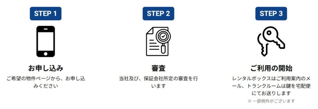 加瀬のレンタルボックス ネット契約の流れ