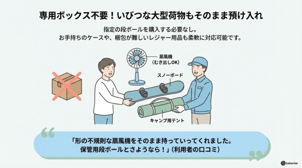 「大型荷物の収納は?」デリバリートランクの利便性と専用ボックス不要の口コミを徹底解剖
