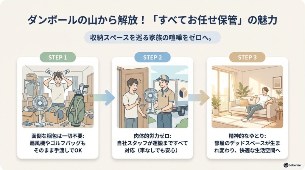 ダンボールの山から解放!家族の喧嘩が減る「お任せ保管」の魅力