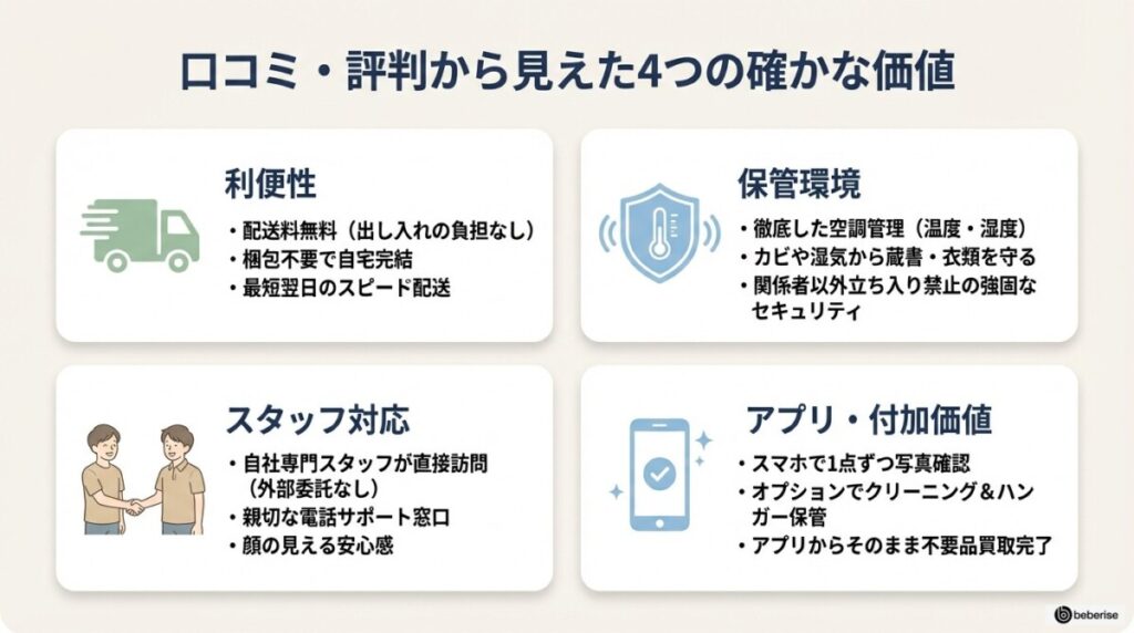セカンドストレージの口コミ・評判を4つの評価軸で徹底検証