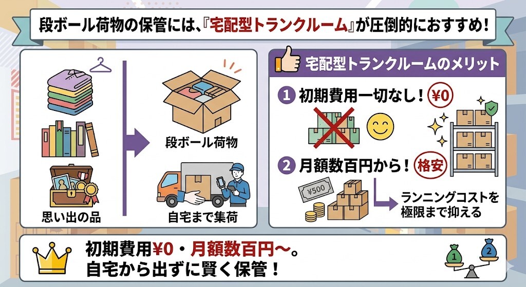 段ボール数箱の収納なら「宅配型」が最安ルートをわかりやすく図解