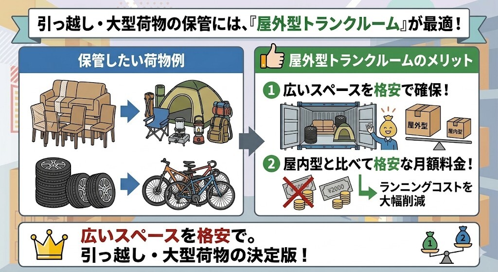 大型家具やアウトドア用品なら「屋外型」でコストダウンをわかりやすく図解