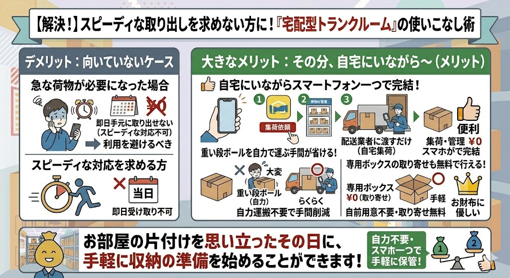 minikuraが向いていない人と、minikuraの大きなメリットをわかりやすく図解
