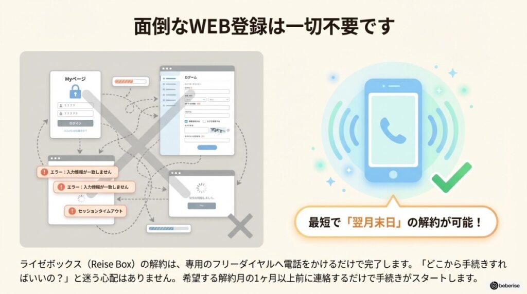 【結論】ライゼボックスの解約は電話1本(連絡先と最短解約日)