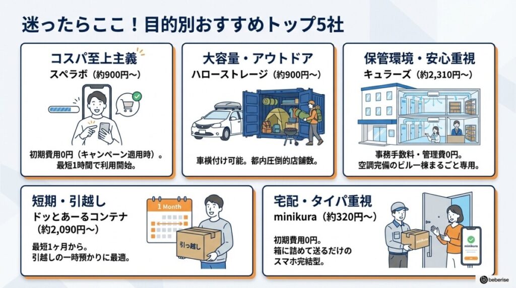 トランクルーム東京で安いのはここ!目的別おすすめトップ5社【比較表】