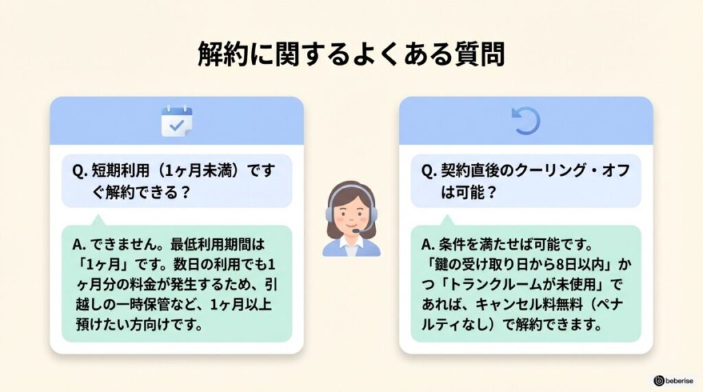 ライゼボックス解約に関するよくある質問(FAQ)