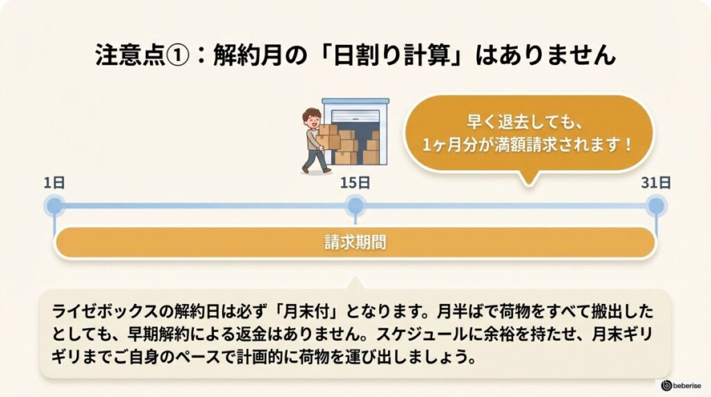 注意点①:解約月の「日割り」計算はなし!月末までの搬出が必須