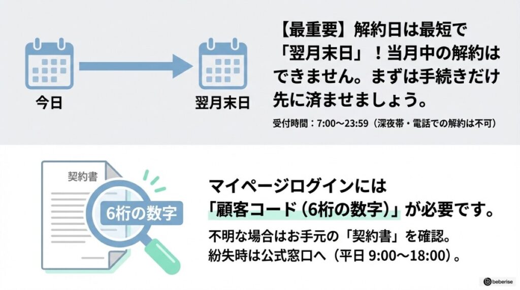 【ステップ0】解約日は最短で「翌月末日」!ログインできない・顧客コード不明な方へ