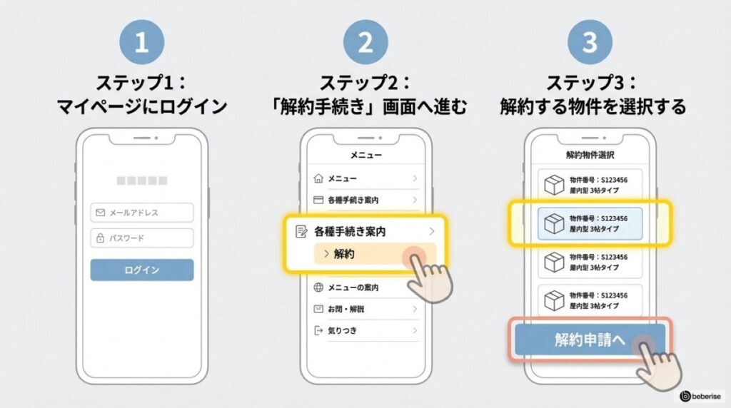 【ステップ1〜6】UIテキストを完全再現!迷わず終わる解約の進め方★
1~3まで