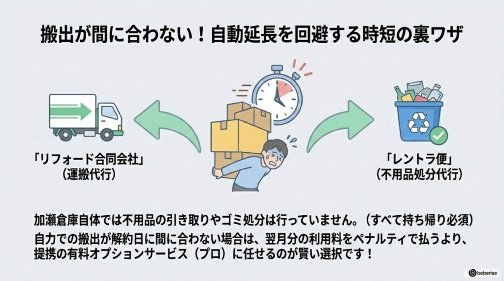 自動延長ペナルティを回避!解約時の不用品処分と荷物搬出を時短する裏ワザ