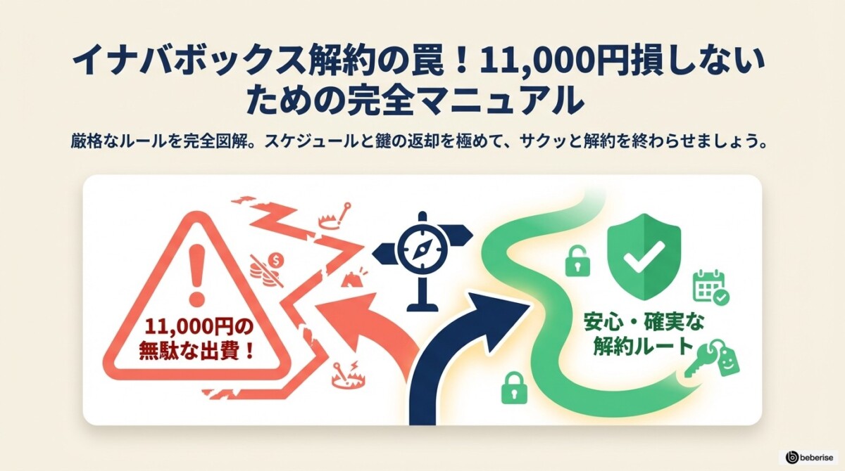 イナバボックス解約の罠!11,000円損しないための完全マニュアルのアイキャッチ