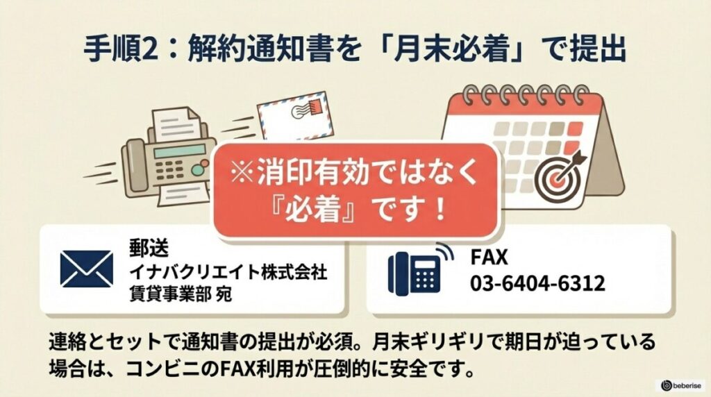 手順2:解約通知書を「月末必着」で郵送またはFAXで提出する