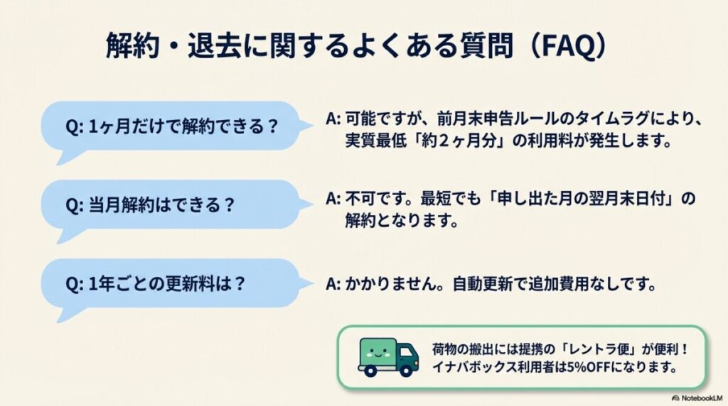 イナバボックス解約・退去に関するよくある質問(FAQ)