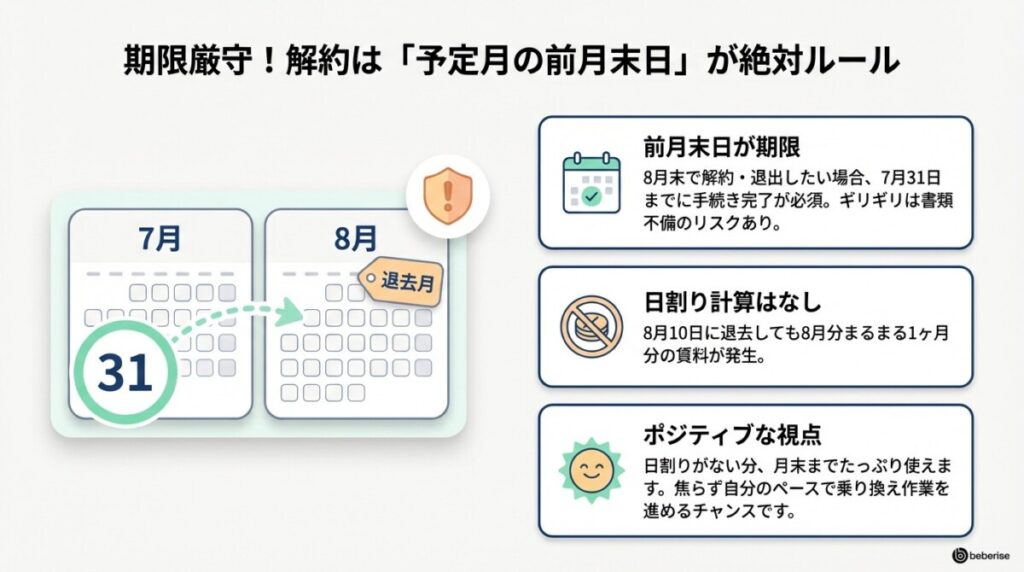 期限厳守!解約は「解約予定月の前月末日」まで