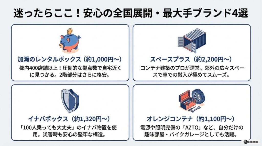 東京の安いトランクルーム:大定番・全国展開の最大手ブランド4選