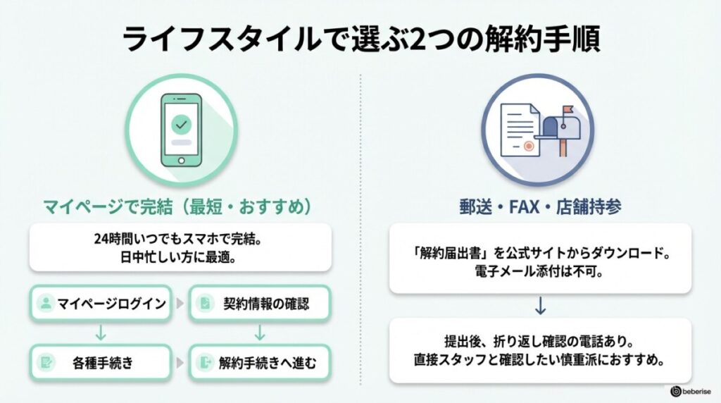 マイページで完結!ユースペースの解約手順を最短解説