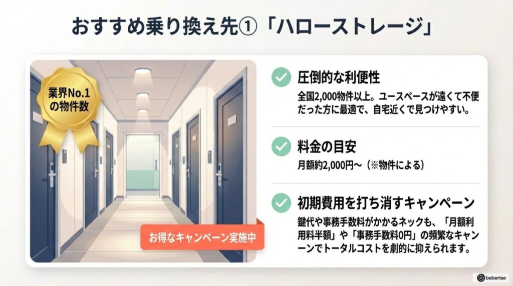 業界No.1の物件数とキャンペーン!「ハローストレージ」