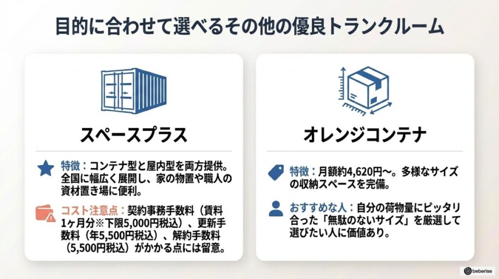 その他の選択肢1「スペースプラス」