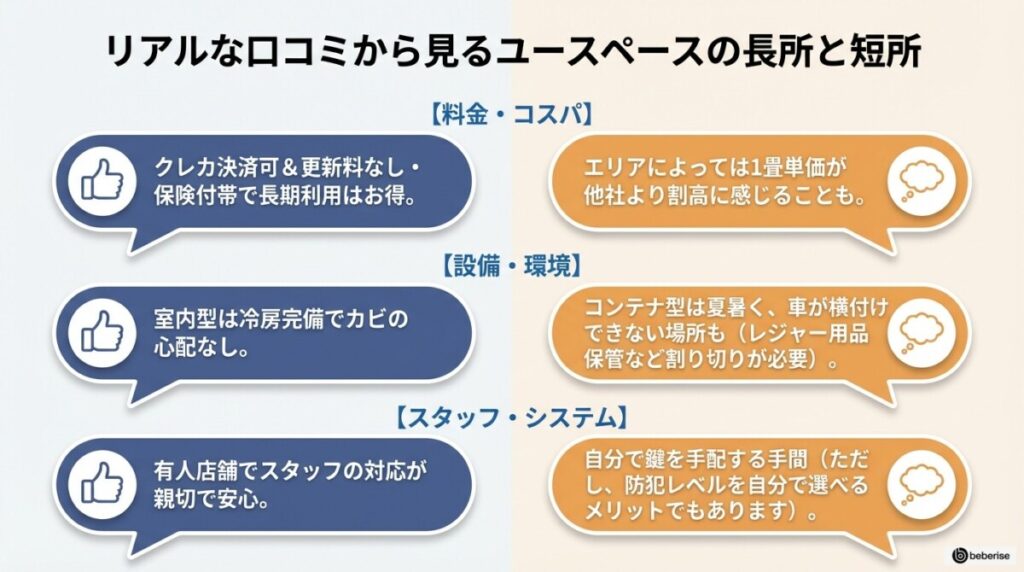 ユースペースの口コミ・評判でわかるメリットと不満点
