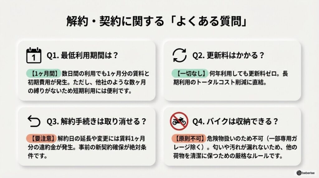 ユースペースの解約・契約に関するよくある質問(FAQ)
