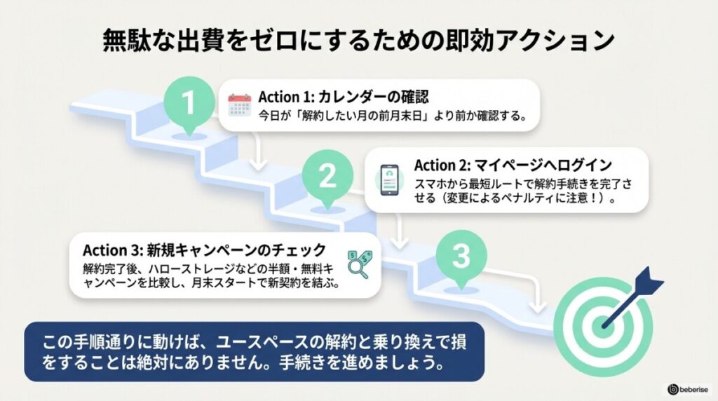 【注意】ユースペース解約は日割り不可!無駄な賃料を防ぐ手順と乗り換え術のまとめ