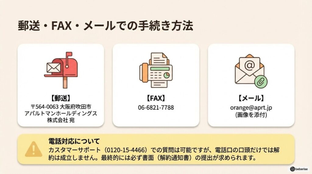 郵送や電話で解約手続きをする場合は?