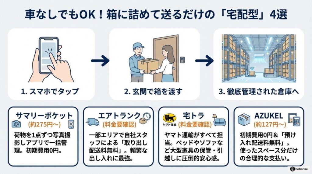 東京の安いトランクルーム:車なしでもOK!安くて便利な宅配型サービス4選