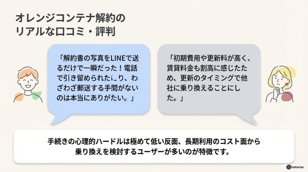 解約手続きは面倒?オレンジコンテナ解約に関するリアルな口コミ・評判