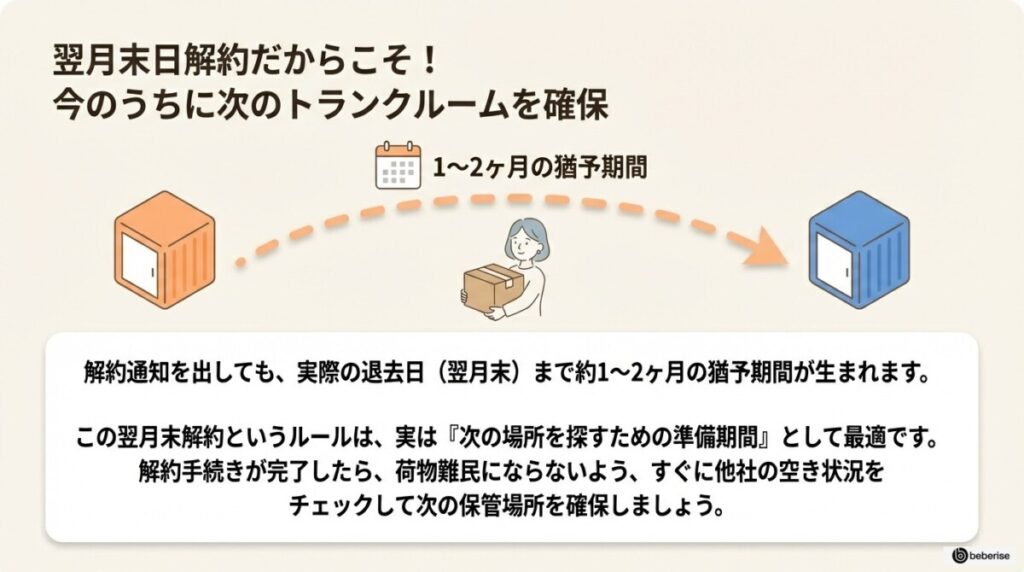 【重要】オレンジコンテナが翌月末日解約だからこそ、今のうちに次のトランクルームを確保しよう