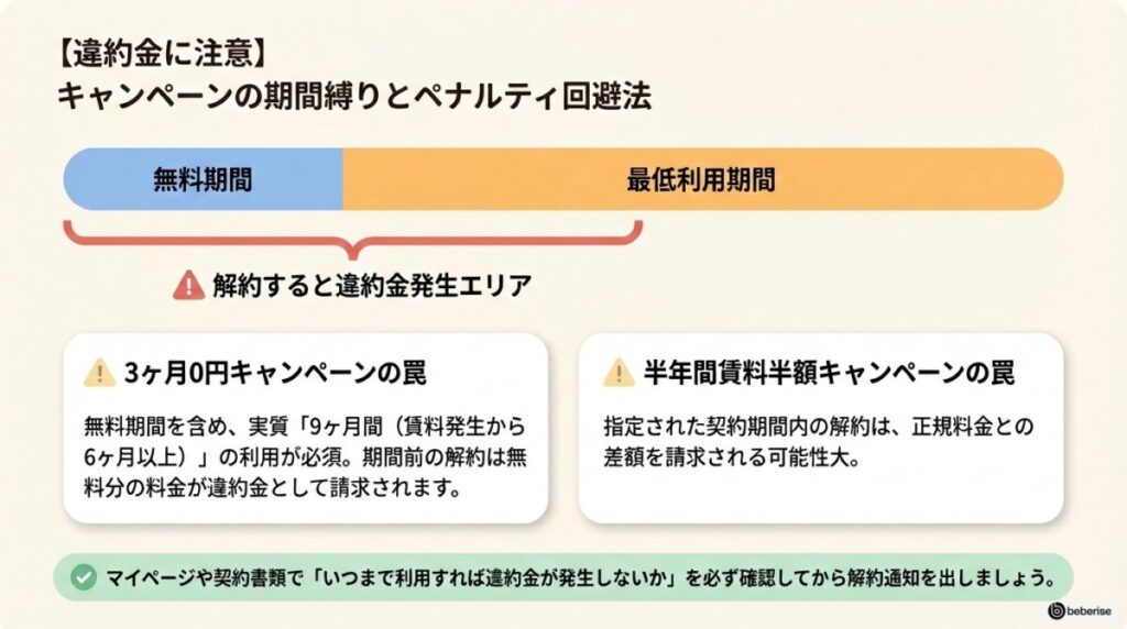【違約金に注意】キャンペーン利用時の期間縛りとペナルティ回避法